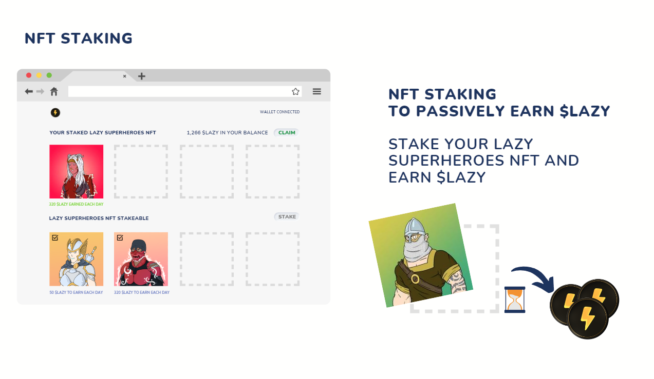 Holders are incentivized to stake their NFTs and keep their rewards unclaimed for an extended period of time with a multiplier system
