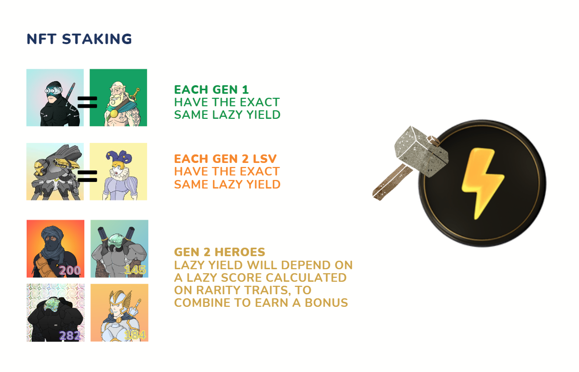 Generations don't have the same yield